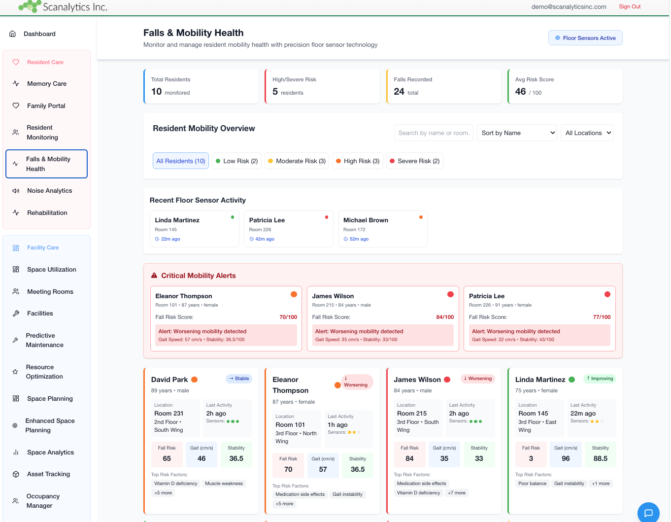 Fall risk monitoring dashboard